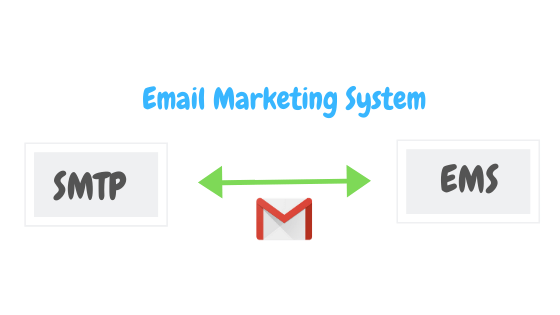 Email Marketing Systems