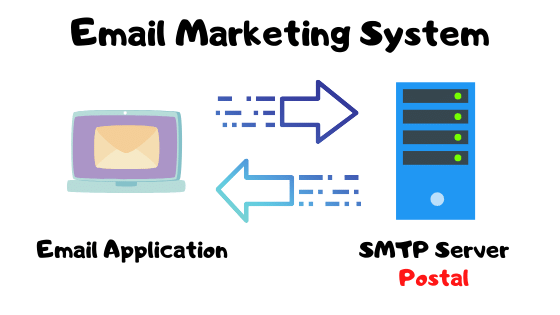 Email marketing system Architecture